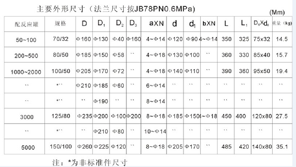 搪玻璃上展式放料閥 搪玻璃上展式放料閥